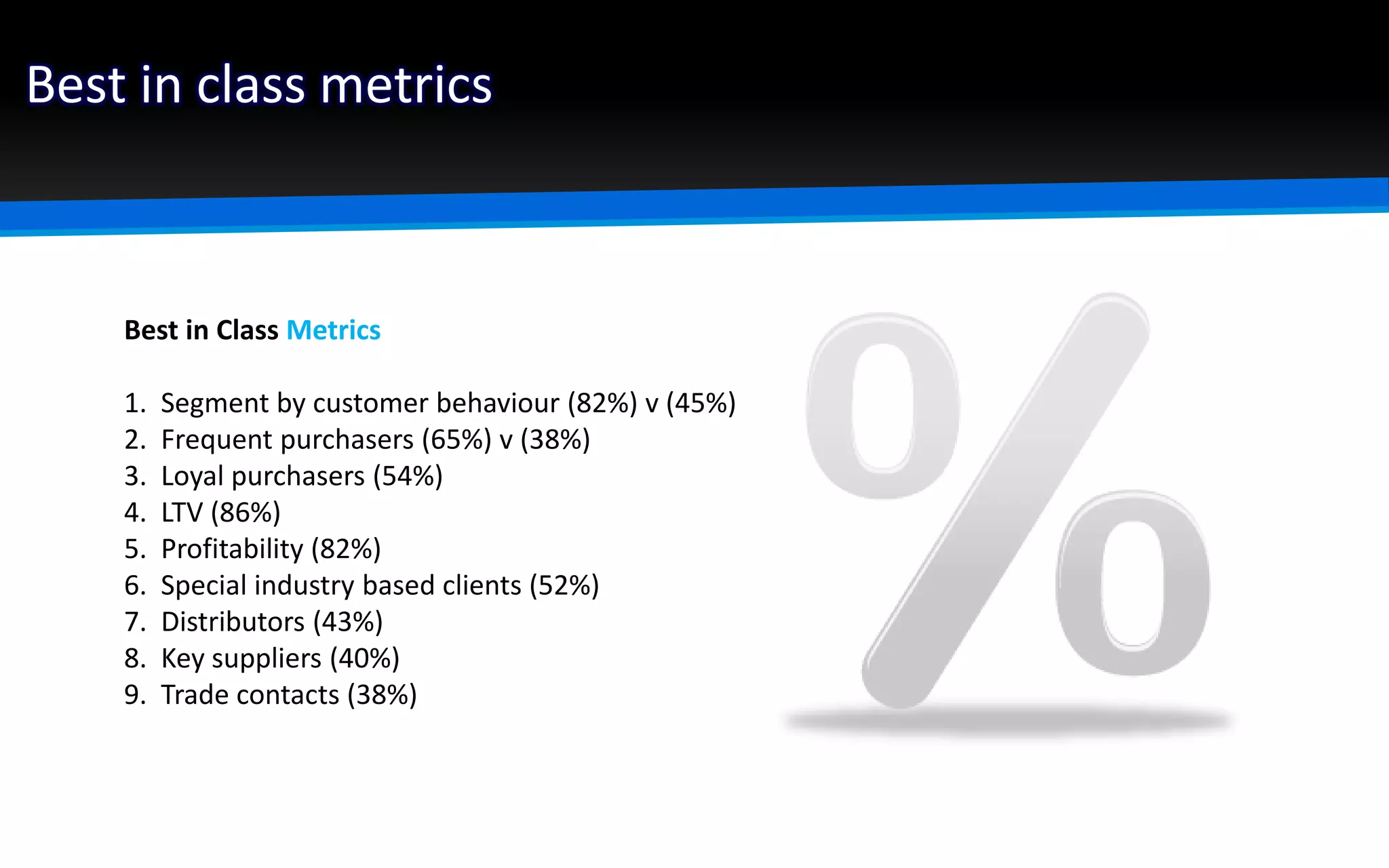 Best in class metrics
Best in Class Metrics
1. Segment by customer behaviour (82%) v (45%)
2. Frequent purchasers (65%) v (38%)
3. Loyal purchasers (54%)
4. LTV (86%)
5. Profitability (82%)
6. Special industry based clients (52%)
7. Distributors (43%)
8. Key suppliers (40%)
9. Trade contacts (38%)
 