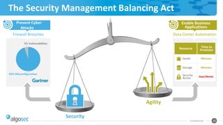 Firewall Breaches Data Center Automation
5% Vulnerabilities
95% Misconfiguration
The Security Management Balancing Act
Confidential 30
Security
Agility
Prevent Cyber
Attacks
Enable Business
Applications
Resource Time to
Provision
Server Minutes
Storage Minutes
Security
Access Days/Weeks
 