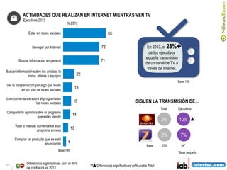 10
ACTIVIDADES QUE REALIZAN EN INTERNET MIENTRAS VEN TV
Ejecutivos 2013
Estar en redes sociales 85
72
71
22
18
16
14
10
6
Navegar por Internet
Buscar información en general
Buscar información sobre los artistas, la
trama, atletas o equipos
Ver la programación por algo que leíste
en un sitio de redes sociales
Leer comentarios sobre el programa en
las redes sociales
Compartir tu opinión sobre el programa
que estás viendo
Votar o mandar comentarios a un
programa en vivo
Comprar un producto que se está
anunciando
En 2013, el 28%
de los ejecutivos
sigue la transmisión
de un canal de TV a
través de Internet.
Base:195
Base:195
Total Ejecutivos
2% 10%
2% 7%
Base: 379 54*
*Base pequeña
Diferencias significativas vs Muestra Total
Diferencias significativas con el 95%
de confianza vs 2012
SIGUEN LA TRANSMISIÓN DE…
% 2013
 