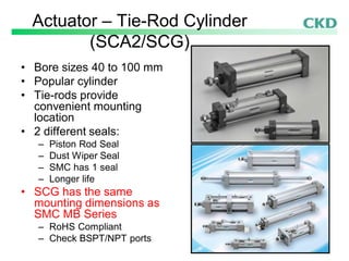 Actuator – Tie-Rod Cylinder
(SCA2/SCG)
• Bore sizes 40 to 100 mm
• Popular cylinder
• Tie-rods provide
convenient mounting
location
• 2 different seals:
– Piston Rod Seal
– Dust Wiper Seal
– SMC has 1 seal
– Longer life
• SCG has the same
mounting dimensions as
SMC MB Series
– RoHS Compliant
– Check BSPT/NPT ports
 