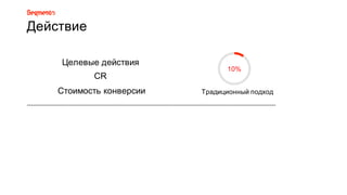 Действие8
Традиционный8подход
10%
Целевые8действия
CR
Стоимость8конверсии
 