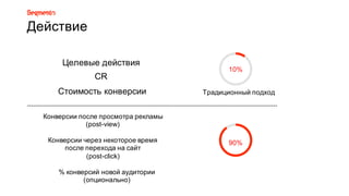 Действие8
Традиционный8подход
10%
Целевые8действия
CR
Стоимость8конверсии
90%Конверсии8через8некоторое8время8
после8перехода8на8сайт
(post=click)
Конверсии8после8просмотра8рекламы
(post=view)
%8конверсий8новой8аудитории8
(опционально)
 