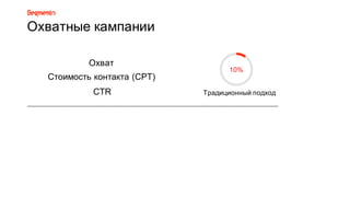 Охватные8кампании
Традиционный8подход
10%
Охват
Стоимость8контакта8(CPT)
CTR
 