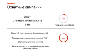 Охватные8кампании
Традиционный8подход
10%
90%
Охват
Стоимость8контакта8(CPT)
CTR
Стоимость8целевого8контакта
Попадание8в8аудиторию8по8пикселю8TNS
Brand8Lift8(рост8знания8о8бренде/продукте)
Визиты8на8сайт8после8просмотра8рекламы
(post=view8сессии)8
 