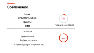 Вовлечение
Традиционный8подход
10%
Клики
Стоимость8клика
Визиты
90%
Глубина8просмотра
Время8на8сайте
%8отказов
%8новой8аудитории8(опционально)
CTR
 