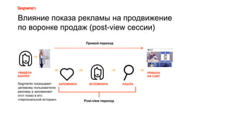 УВИДЕЛА
БАННЕР
ЗАПОМНИЛА ВСПОМНИЛА НАШЛА
ПРИШЛА
НА САЙТ
Прямой переход
Влияние показа рекламы на продвижение
по воронке продаж (post-view сессии)
Segmento показывает
целевому пользователю
рекламу и запоминает
этот показ в его
«персональной истории» Post-view переход
 