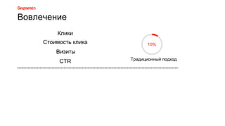 Вовлечение
Традиционный подход
10%
Клики
Стоимость клика
Визиты
CTR
 
