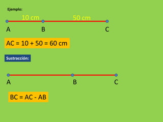 Ejemplo:

        10 cm          50 cm
A               B              C
AC = 10 + 50 = 60 cm
Sustracción:




A                      B           C

 BC = AC - AB
 