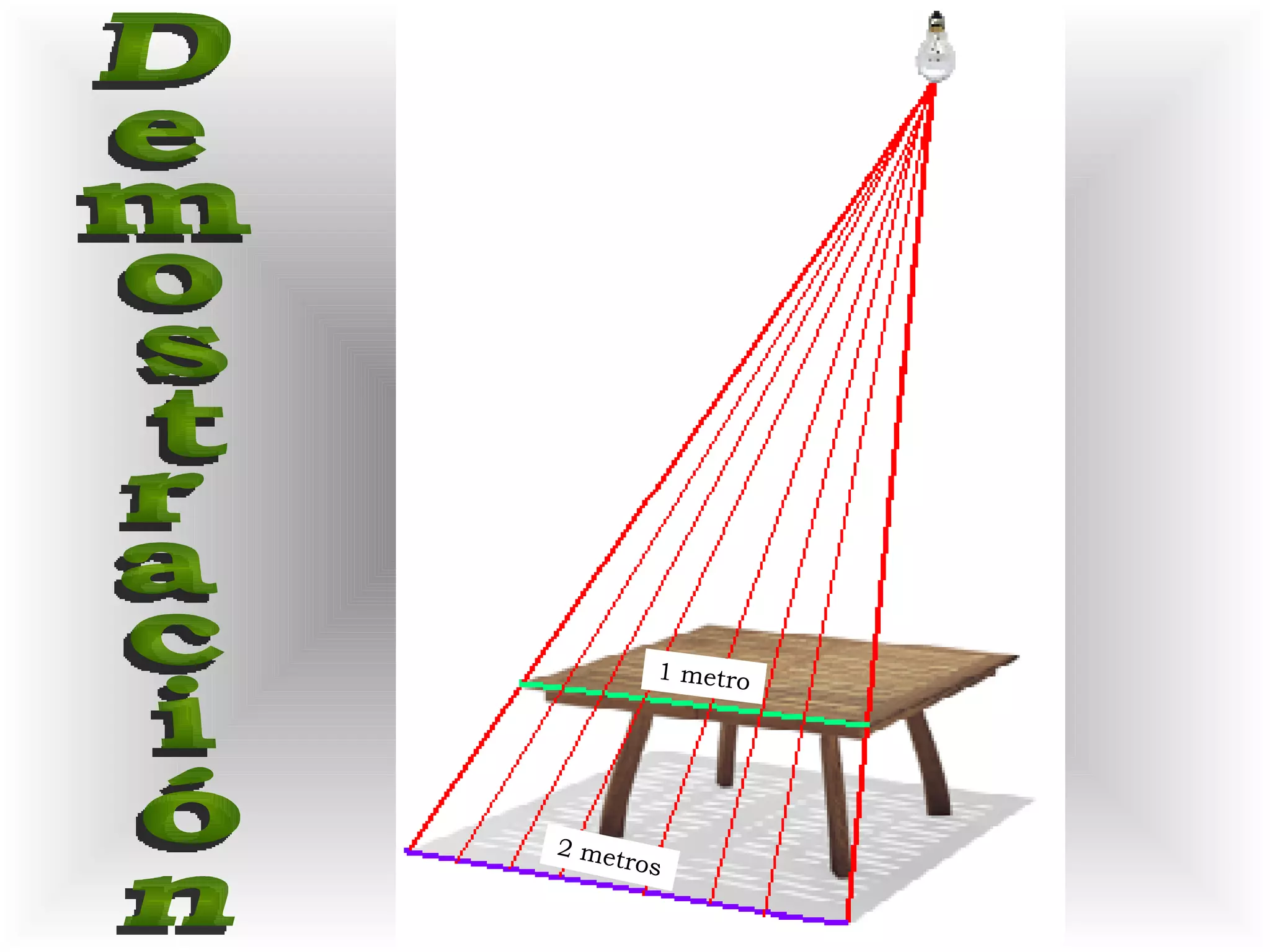 Demostración 1 metro 2 metros 