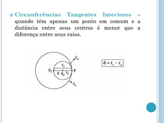  Circunferências Tangentes Interiores –
quando têm apenas um ponto em comum e a
distância entre seus centros é menor que a
diferença entre seus raios.
 