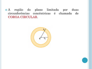  A região do plano limitada por duas
circunferências concêntricas é chamada de
COROA CIRCULAR.
 