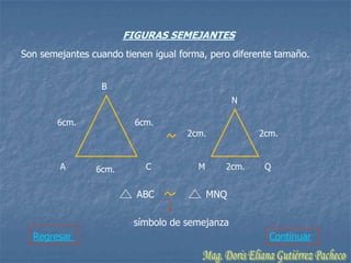 FIGURAS SEMEJANTES
Son semejantes cuando tienen igual forma, pero diferente tamaño.


                 B
                                                 N

        6cm.             6cm.
                                    2cm.             2cm.


        A       6cm.       C           M     2cm.     Q


                         ABC               MNQ

                        símbolo de semejanza
  Regresar                                             Continuar
 