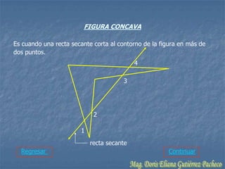 FIGURA CONCAVA

Es cuando una recta secante corta al contorno de la figura en más de
dos puntos.
                                           4

                                       3




                            2

                       1
                           recta secante
  Regresar                                             Continuar
 