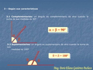 3 – Según sus características


 3.1 Complementarios: un ángulo es complementario de otro cuando la
 suma de sus medidas es 90º




                                              = 90º


  3.2 Suplementarios: un ángulo es suplementario de otro cuando la suma de
  sus
      medidas es 180º


                                            + = 180º
 
