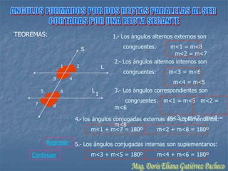 TEOREMAS:                                       1.- Los ángulos alternos externos son

                                S                   congruentes:       m<1 = m<8
                                                                        m<2 = m<7
                                                2.- Los ángulos alternos internos son
                   1        2               L
                                                    congruentes:      m<3 = m<6
               3        4
                                                                       m<4 = m<5
         5         6                L           3.- Los ángulos correspondientes son
                                        1
     7
                                                   congruentes: m<1 = m<5 m<2 =
               8                                m<6

                            4.- los ángulos conjugadas externas son suplementarios:=
                                                                m<3 = m<7 m<4
                                             m<8
                                    m<1 + m<7 = 180º        m<2 + m<8 = 180º

             Regresar       5.- Los ángulos conjugadas internas son suplementarios:
    Continuar                       m<3 + m<5 = 180º               m<4 + m<6 = 180º
 