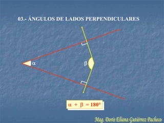 03.- ÁNGULOS DE LADOS PERPENDICULARES




                 +   = 180°
 