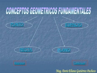 PUNTO          ESPACIO




    RECTA   PLANO


 Regresar           Continuar
 