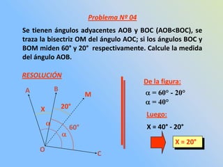 Problema Nº 04
Se tienen ángulos adyacentes AOB y BOC (AOB<BOC), se
traza la bisectriz OM del ángulo AOC; si los ángulos BOC y
BOM miden 60° y 20° respectivamente. Calcule la medida
del ángulo AOB.

RESOLUCIÓN
                                       De la figura:
A         B
                      M                  = 60° - 20°
                                         = 40°
     X        20°
                                        Luego:
                60°                     X = 40° - 20°

                                                  X = 20°
     O
                          C
 