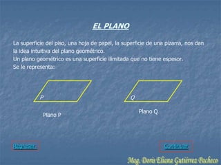 EL PLANO

La superficie del piso, una hoja de papel, la superficie de una pizarra, nos dan
la idea intuitiva del plano geométrico.
Un plano geométrico es una superficie ilimitada que no tiene espesor.
Se le representa:




           P                                     Q

                                                     Plano Q
               Plano P




Regresar                                                       Continuar
 