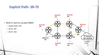 Explicit Path- SR-TE
▪ What if I want to use path ABDEF
▪ Explicit Path- PCE
▪ SR-TE- IGP
▪ SR-TE- PCE
A
B D
C E
F
IP Subnet
10.1.0.0/16
Node SID
200
Node SID
500
Node SID
100
101
301
Adjacency
SID
Prefix SID
6000Node SID
300
Node SID
400
Node SID
600
401
501
502
602
 