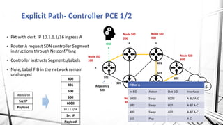 Explicit Path- Controller PCE 1/2
▪ Pkt with dest. IP 10.1.1.1/16 ingress A
▪ Router A request SDN controller Segment
instructions through Netconf/Yang
▪ Controller instructs Segments/Labels
▪ Note, Label FIB in the network remain
unchanged
A
B D
C E
F
IP Subnet
10.1.0.0/16
Node SID
200
Node SID
500
Node SID
100
101
301
Adjacency
SID
Prefix SID
6000Node SID
300
Node SID
400
Node SID
600
401
501
502
602400
401
500
600
6000
10.1.1.1/16
Src IP
Payload
10.1.1.1/16
Src IP
Payload
FIB of A
In SID Action Out SID Interface
6000 Swap 6000 A-B / A-C
600 Swap 600 A-B/ A-C
400 Swap 400 A-B/ A-C
101 Pop - A-C
OSS
 