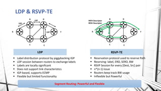 LDP & RSVP-TE
A
B D
C E
F A
B D
C E
F
▪ Label distribution protocol by piggybacking IGP
▪ LDP session between routers to exchange labels
▪ Labels are locally significant
▪ Does not support link characteristics
▪ IGP-based, supports ECMP
▪ Flexible but limited functionality
▪ Reservation protocol used to reserve Path
▪ Reserving: label, ERO, SERO, BW
▪ RSVP Session for every [Dest, Src] pair
▪ n*(n-1) issue
▪ Routers keep track BW usage
▪ Inflexible but Powerful
LDP RSVP-TE
Segment Routing: Powerful and Flexible
LDP
LDP
LDP
PATH Descriptor
RESV Descriptor
 
