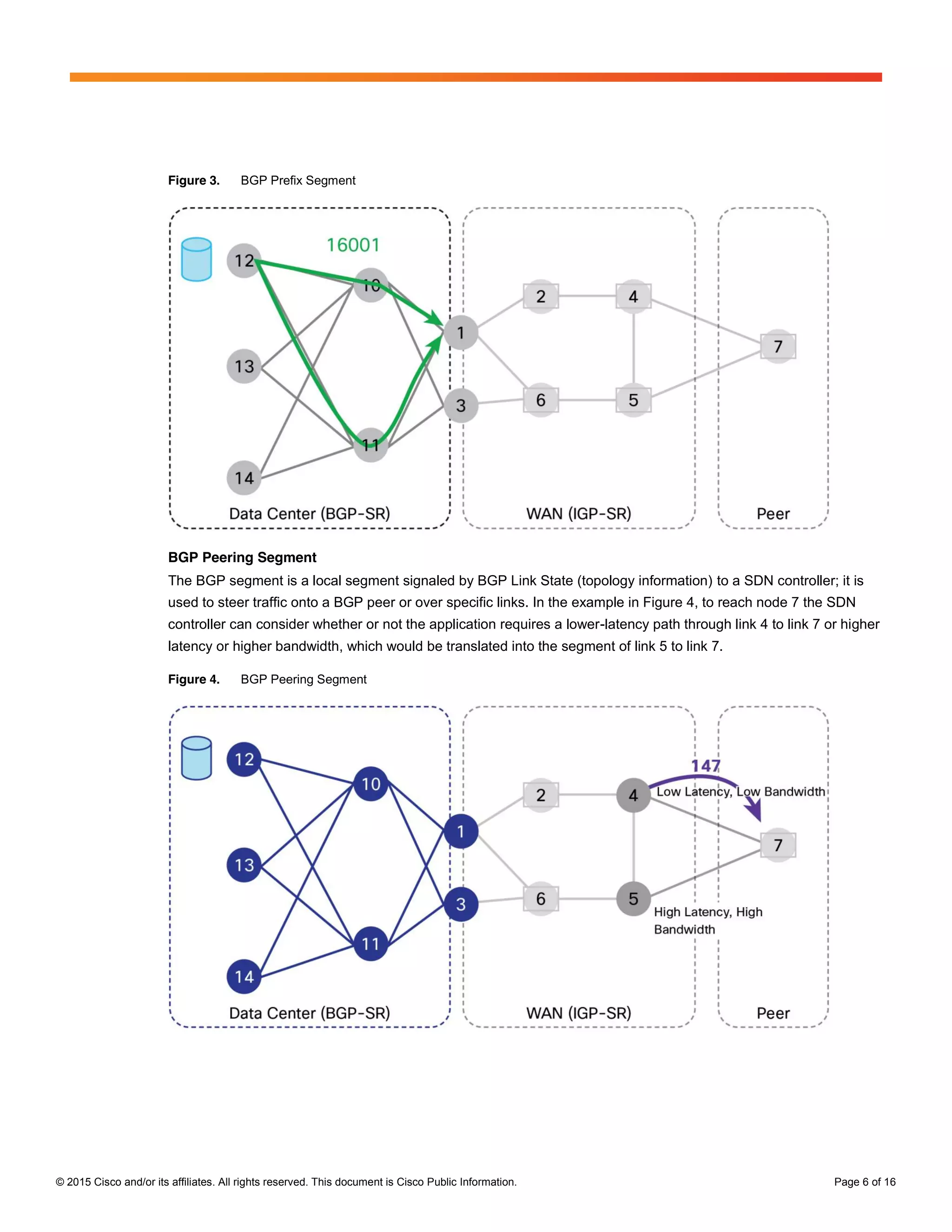 © 2015 Cisco and/or its affiliates. All rights reserved. This document is Cisco Public Information. Page 6 of 16
Figure 3. BGP Prefix Segment
BGP Peering Segment
The BGP segment is a local segment signaled by BGP Link State (topology information) to a SDN controller; it is
used to steer traffic onto a BGP peer or over specific links. In the example in Figure 4, to reach node 7 the SDN
controller can consider whether or not the application requires a lower-latency path through link 4 to link 7 or higher
latency or higher bandwidth, which would be translated into the segment of link 5 to link 7.
Figure 4. BGP Peering Segment
 