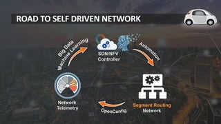 WAN SDN meet Segment Routing | PDF