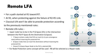 R1 R2 R3 R4 R5 R6 R7 Failure Modes Bond Testing Segment Routing Session#2.pdfSegment Routing Session#2.pdf