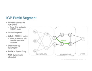 © 2017 Cisco and/or its affiliates. All rights reserved. Cisco Public
IGP Prefix Segment
• Shortest-path to the
IGP prefix
• Equal Cost Multipath
(ECMP)-aware
• Global Segment
• Label = 16000 + Index
• Index of NodeX = X is
used for illustrative
purposes
• Distributed by
ISIS/OSPF
• Prefix != Route Entry
• NOT Dynamically
allocated
12
DC (BGP-SR)
10
11
12
13
14
2 4
6 5
7
WAN (IGP-SR)
3
1
PEER
16005
 