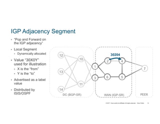 © 2017 Cisco and/or its affiliates. All rights reserved. Cisco Public
IGP Adjacency Segment
• “Pop and Forward on
the IGP adjacency”
• Local Segment
• Dynamically allocated
• Value “30X0Y”
used for illustration
• X is the “from”
• Y is the “to”
• Advertised as a label
value
• Distributed by
ISIS/OSPF
13
DC (BGP-SR)
10
11
12
13
14
2 4
6 5
7
WAN (IGP-SR)
3
1
PEER
30204
 
