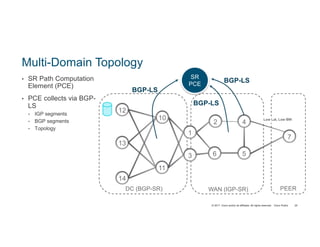 © 2017 Cisco and/or its affiliates. All rights reserved. Cisco Public
Multi-Domain Topology
• SR Path Computation
Element (PCE)
• PCE collects via BGP-
LS
• IGP segments
• BGP segments
• Topology
20
DC (BGP-SR)
10
11
12
13
14
2 4
6 5
7
WAN (IGP-SR)
3
1
PEER
Low Lat, Low BW
BGP-LS
BGP-LS
BGP-LS
SR
PCE
 