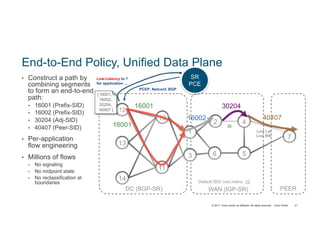 © 2017 Cisco and/or its affiliates. All rights reserved. Cisco Public
End-to-End Policy, Unified Data Plane
• Construct a path by
combining segments
to form an end-to-end
path:
• 16001 (Prefix-SID)
• 16002 (Prefix-SID)
• 30204 (Adj-SID)
• 40407 (Peer-SID)
• Per-application
flow engineering
• Millions of flows
• No signaling
• No midpoint state
• No reclassification at
boundaries
21
PCEP, Netconf, BGP
SR
PCE
Low-Latency to 7
for application …
DC (BGP-SR)
10
11
12
13
14
2 4
6 5
7
WAN (IGP-SR)
3
1
PEER
Low Lat
Low BW
50
Default ISIS cost metric: 10
16001
16001
16002
30204
40407
{16001,
16002,
30204,
40407 }
 