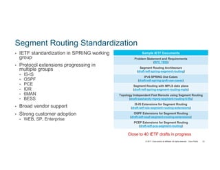 © 2017 Cisco and/or its affiliates. All rights reserved. Cisco Public
Segment Routing Standardization
• IETF standardization in SPRING working
group
• Protocol extensions progressing in
multiple groups
• IS-IS
• OSPF
• PCE
• IDR
• 6MAN
• BESS
• Broad vendor support
• Strong customer adoption
• WEB, SP, Enterprise
23
Sample IETF Documents
Problem Statement and Requirements
(RFC 7855)
Segment Routing Architecture
(draft-ietf-spring-segment-routing)
IPv6 SPRING Use Cases
(draft-ietf-spring-ipv6-use-cases)
Segment Routing with MPLS data plane
(draft-ietf-spring-segment-routing-mpls)
Topology Independent Fast Reroute using Segment Routing
(draft-bashandy-rtgwg-segment-routing-ti-lfa)
IS-IS Extensions for Segment Routing
(draft-ietf-isis-segment-routing-extensions)
OSPF Extensions for Segment Routing
(draft-ietf-ospf-segment-routing-extensions)
PCEP Extensions for Segment Routing
(draft-ietf-pce-segment-routing)
Close to 40 IETF drafts in progress
 