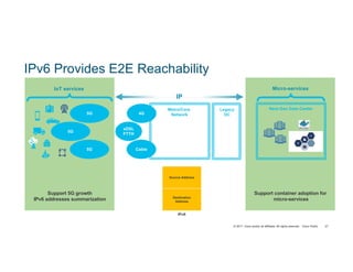 © 2017 Cisco and/or its affiliates. All rights reserved. Cisco Public 27
IPv6 Provides E2E Reachability
Support 5G growth
IPv6 addresses summarization
5G
5G
5G
IoT services
Support container adoption for
micro-services
Next-Gen Data Center
Micro-services
Source Address
Destination
Address
IPv6
Metro/Core
Network
IP
4G
xDSL
FTTH
Cable
Legacy
DC
 