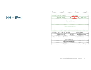© 2017 Cisco and/or its affiliates. All rights reserved. Cisco Public 32
NH = IPv4 4
 