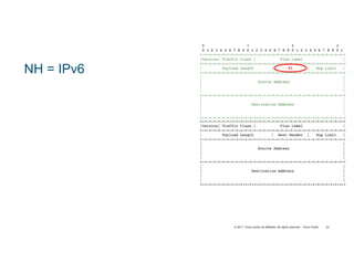 © 2017 Cisco and/or its affiliates. All rights reserved. Cisco Public 33
NH = IPv6 41
 