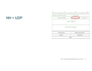 © 2017 Cisco and/or its affiliates. All rights reserved. Cisco Public 35
NH = UDP 17
 