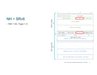 © 2017 Cisco and/or its affiliates. All rights reserved. Cisco Public
NH = SRv6
• NH = 43, Type = 4
37
4
RFC2460SRspecific
43
TAG
 