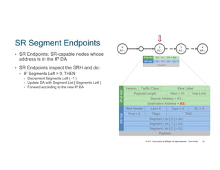 © 2017 Cisco and/or its affiliates. All rights reserved. Cisco Public
SR Segment Endpoints
• SR Endpoints: SR-capable nodes whose
address is in the IP DA
• SR Endpoints inspect the SRH and do:
• IF Segments Left > 0, THEN
• Decrement Segments Left ( -1 )
• Update DA with Segment List [ Segments Left ]
• Forward according to the new IP DA
42
SR Hdr
IPv6 Hdr SA = A1::, DA = A3::
( A4::, A3::, A2:: ) SL=1
Payload
Version Traffic Class
Next = 43 Hop LimitPayload Length
Source Address = A1::
Destination Address = A3::
Segment List [ 0 ] = A4::
Segment List [ 1 ] = A3::
Next Header Len= 6 Type = 4 SL = 1
First = 2 Flags TAG
IPv6Hdr
Segment List [ 2 ] = A2::
SRHdr
Payload
Flow LabelFlow Label
4
A4::
A
A1::
2
A2::
3
A3::
 