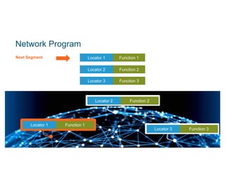 © 2017 Cisco and/or its affiliates. All rights reserved. Cisco Public
Network Program
Next Segment
Locator 1 Function 1
Locator 1 Function 1
Locator 2 Function 2
Locator 3 Function 3
Locator 2 Function 2
Locator 3 Function 3
46
 