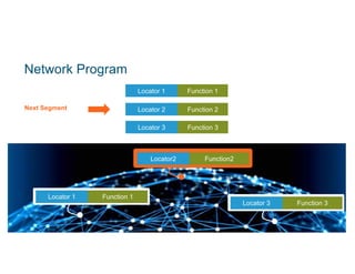 © 2017 Cisco and/or its affiliates. All rights reserved. Cisco Public
Network Program
Next Segment
Locator 1 Function 1
Locator 1 Function 1
Locator 2 Function 2
Locator 3 Function 3
Locator2 Function2
Locator 3 Function 3
47
 
