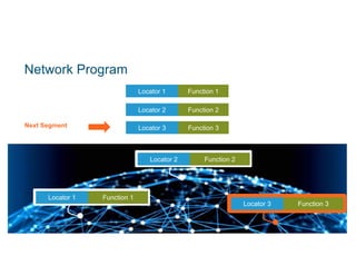 © 2017 Cisco and/or its affiliates. All rights reserved. Cisco Public
Network Program
Next Segment
Locator 1 Function 1
Locator 2 Function 2
Locator 3 Function 3
Locator 3 Function 3
Locator 2 Function 2
Locator 1 Function 1
48
 