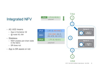 © 2017 Cisco and/or its affiliates. All rights reserved. Cisco Public
Integrated NFV
• A3::A32 means
• App in Container 32
• @ node A3::/64
• Stateless
• NSH creates per-chain state
in the fabric
• SR does not
• App is SR aware or not
53
IPv6 ( A1::0, A3::A32 )
payload
IPv6 ( T1::0, V2::0 )
SRH
{ A3::A32, A4::0,
A5::A76, A2::C4 }
1
2
4
V/64
3
T/64
4
App 32
Container
Server 3
5
App 76
VM
Server 5
IPv6 ( T1::0, V2::0 )
payload
App 32
Container3
 