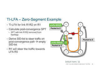 © 2017 Cisco and/or its affiliates. All rights reserved. Cisco Public
TI-LFA – Zero-Segment Example
• TI-LFA for link R1R2 on R1
• Calculate post-convergence SPT
• SPT with link R1R2 removed from
topology
• Derive SID-list to steer traffic on
post-convergence path à empty
SID-list
• R1 will steer the traffic towards
LFA R5
66
1000
Default metric: 10
A
55
4
Packet to Z
Packet to Z
prefix-SID(Z)
1 2
Z
3
Packet to Z
prefix-SID(Z)
 