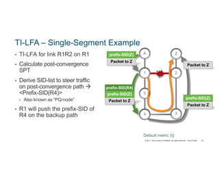 © 2017 Cisco and/or its affiliates. All rights reserved. Cisco Public
TI-LFA – Single-Segment Example
• TI-LFA for link R1R2 on R1
• Calculate post-convergence
SPT
• Derive SID-list to steer traffic
on post-convergence path à
<Prefix-SID(R4)>
• Also known as “PQ-node”
• R1 will push the prefix-SID of
R4 on the backup path
67
Packet to Z
prefix-SID(Z)
prefix-SID(R4)
Default metric:10
5
21
A Z
3
Packet to Z
prefix-SID(Z)
Packet to Z
4
Packet to Z
prefix-SID(Z)
4
 