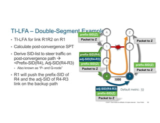 © 2017 Cisco and/or its affiliates. All rights reserved. Cisco Public
TI-LFA – Double-Segment Example
• TI-LFA for link R1R2 on R1
• Calculate post-convergence SPT
• Derive SID-list to steer traffic on
post-convergence path à
<Prefix-SID(R4), Adj-SID(R4-R3)
• Also known as “P- and Q-node”
• R1 will push the prefix-SID of
R4 and the adj-SID of R4-R3
link on the backup path
68
Default metric: 10
5
21
A Z
R3R4 34
Packet to Z
prefix-SID(Z)
Packet to Z
Packet to Z
prefix-SID(Z)
adj-SID(R4-R3)
prefix-SID(R4)
Packet to Z
prefix-SID(Z)
adj-SID(R4-R3)
1000
Packet to Z
prefix-SID(Z)
 