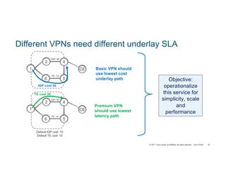 © 2017 Cisco and/or its affiliates. All rights reserved. Cisco Public 87
Different VPNs need different underlay SLA
2
6
1 CE
5
4
IGP: 50
Default IGP cost: 10
Default TE cost: 10
IGP cost 30
TE: 15
2
6
1 CE
5
4
TE cost 20
Basic VPN should
use lowest cost
underlay path
Premium VPN
should use lowest
latency path
IGP: 50
TE: 15
Objective:
operationalize
this service for
simplicity, scale
and
performance
 