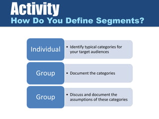 Activity
How Do You Define Segments?
• Identify typical categories for
your target audiencesIndividual
• Document the categoriesGroup
• Discuss and document the
assumptions of these categoriesGroup
 