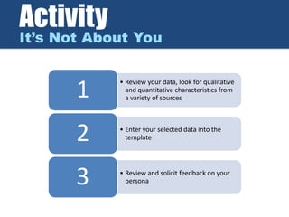 Activity
It’s Not About You
• Review your data, look for qualitative
and quantitative characteristics from
a variety of sources1
• Enter your selected data into the
template2
• Review and solicit feedback on your
persona3
 